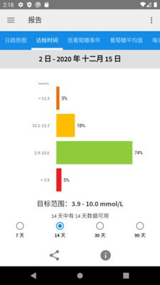 librelink(瞬感宝)